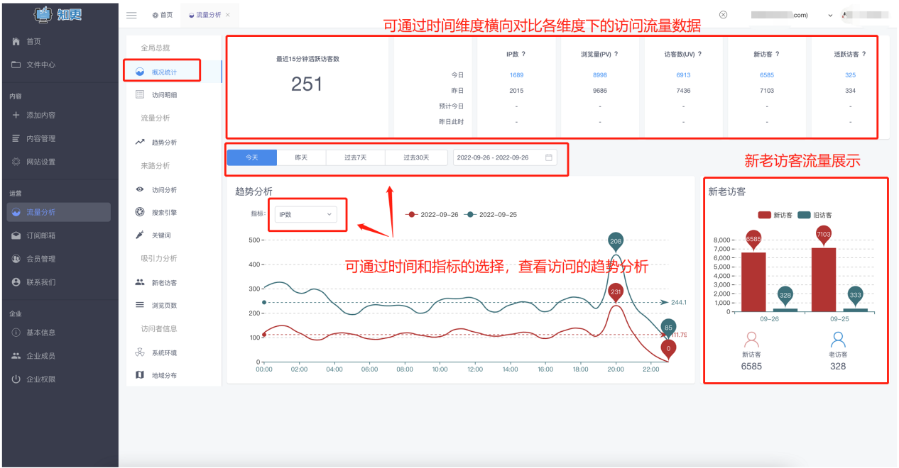网站流量统计分析=网站流量统计分析工具有哪些